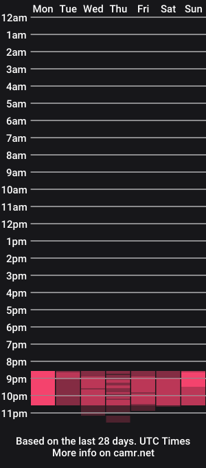 cam show schedule of loveypikachu
