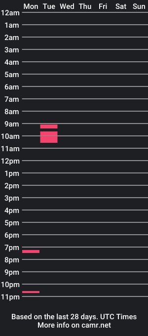 cam show schedule of lovhrypecs