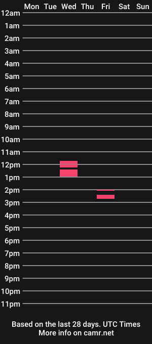 cam show schedule of lovin_liam