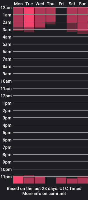 cam show schedule of lovin_rose