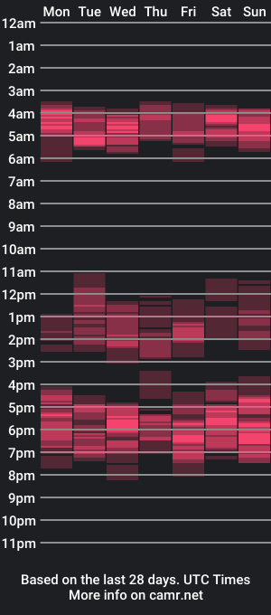 cam show schedule of loving_kiss