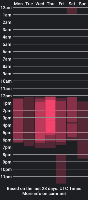 cam show schedule of loving_ladies