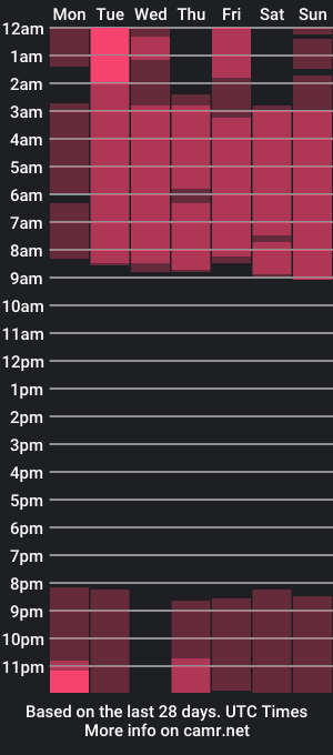 cam show schedule of loving_lauren