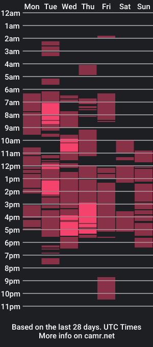 cam show schedule of lovinglyyours_maxine