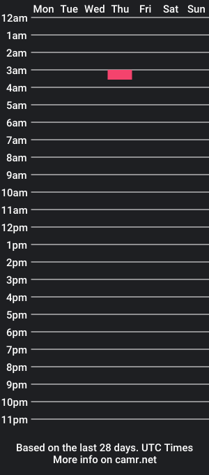 cam show schedule of lovingmegay