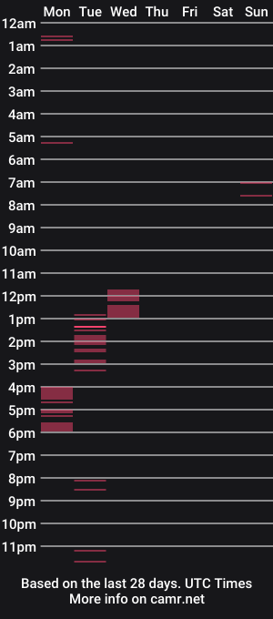 cam show schedule of lovingnina