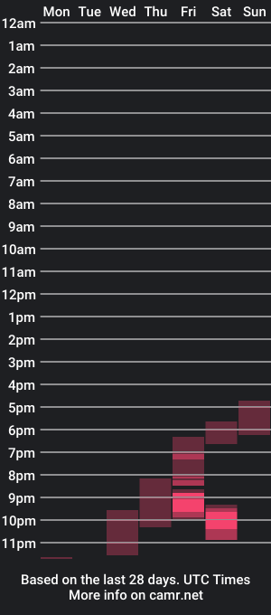 cam show schedule of lovinlife4u