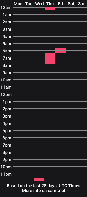 cam show schedule of lovlocme