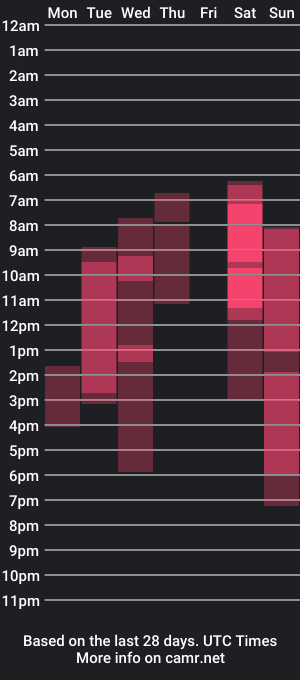 cam show schedule of lovlybambi