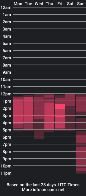 cam show schedule of lovngjh_