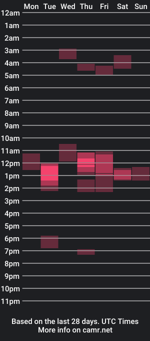 cam show schedule of lovzombies