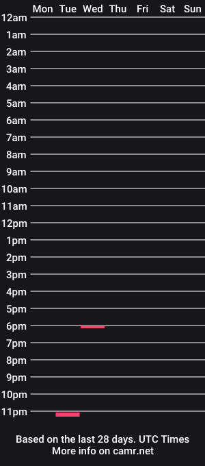 cam show schedule of lowings