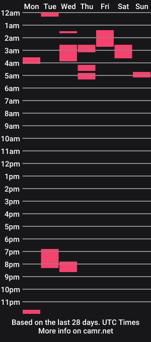 cam show schedule of lowkey_couple