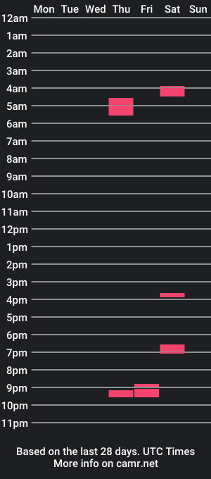 cam show schedule of lowllee