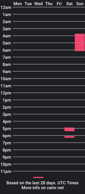 cam show schedule of lowtheghost