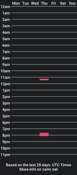 cam show schedule of lowtone69