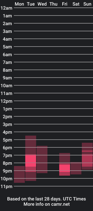 cam show schedule of loxy_