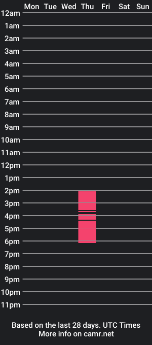 cam show schedule of loxygen