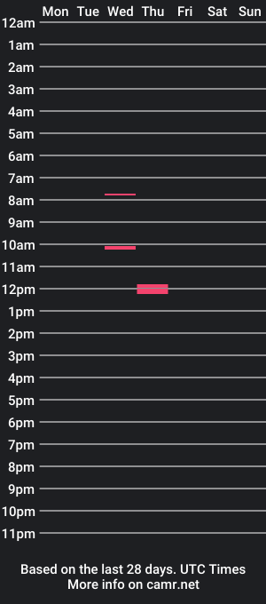 cam show schedule of loyalval