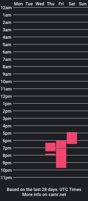 cam show schedule of loyekz96