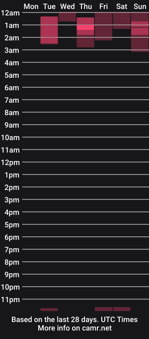 cam show schedule of loysandclak