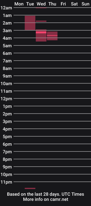 cam show schedule of lpb173