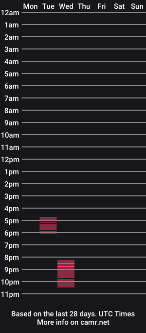 cam show schedule of lpc1987