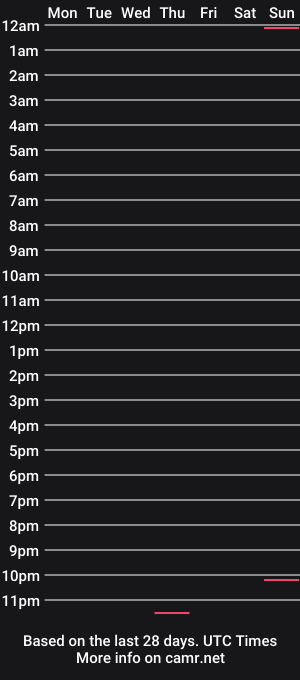 cam show schedule of lra9