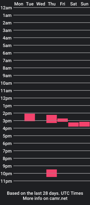 cam show schedule of lrgdraft