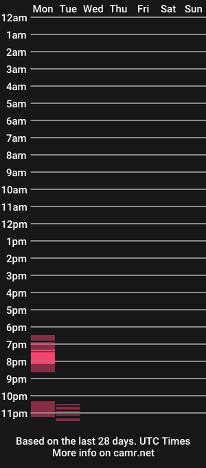 cam show schedule of lsassuoli9495