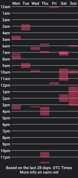 cam show schedule of lshot_d