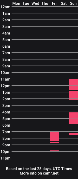 cam show schedule of lsqueen