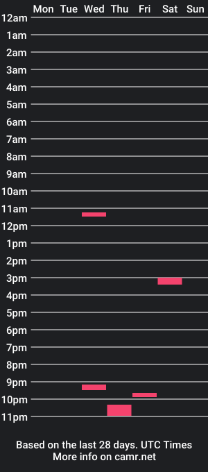 cam show schedule of lt4