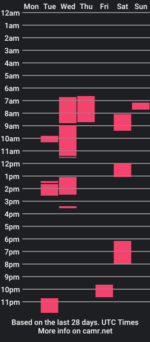 cam show schedule of ltlstuborn