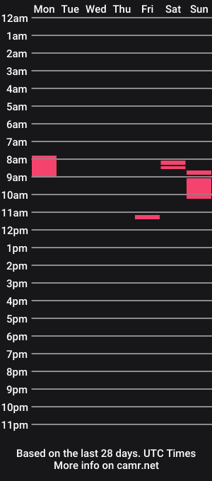 cam show schedule of ltn_nekroxx