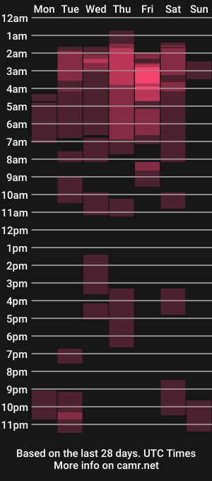 cam show schedule of lu_aniston