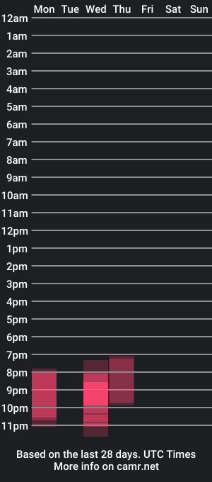 cam show schedule of lu_blu