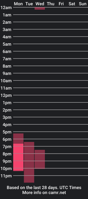 cam show schedule of lu_noval