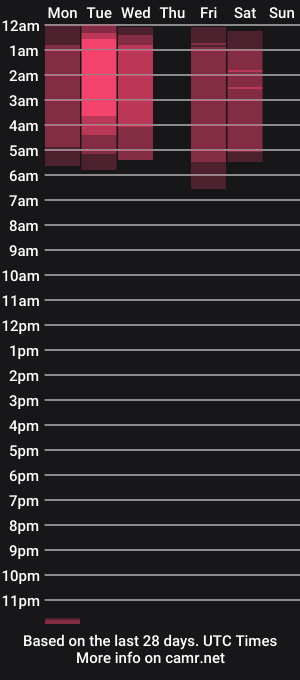 cam show schedule of lu_peach