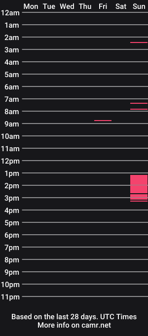 cam show schedule of lu_saenz