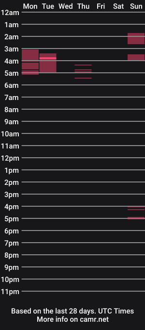 cam show schedule of lu_sugar