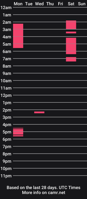 cam show schedule of lu_xxxx
