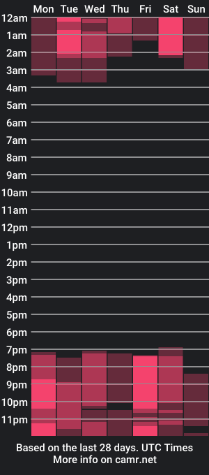 cam show schedule of luafy_todeky