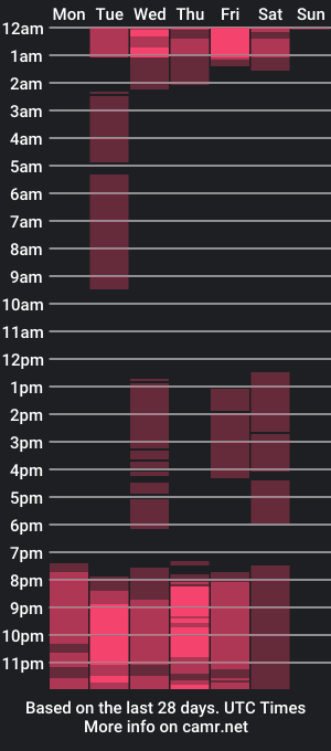 cam show schedule of luan_hard