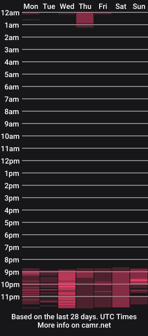 cam show schedule of luana789