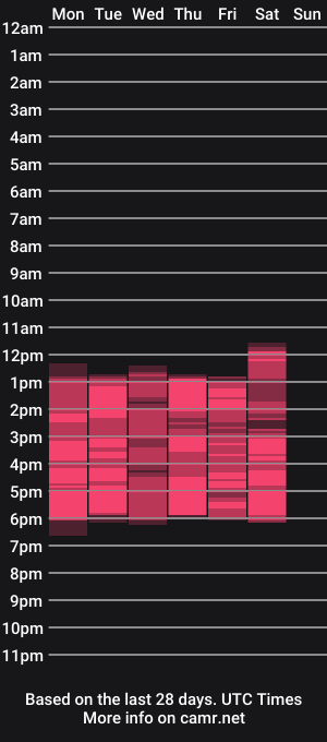 cam show schedule of luana_adans