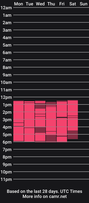 cam show schedule of luana_ferrer_
