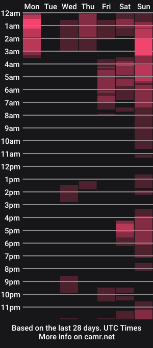 cam show schedule of luana_wilding_