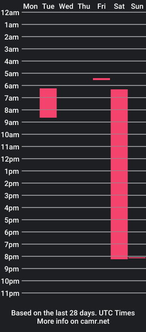 cam show schedule of luanarisque