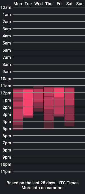 cam show schedule of luandy_